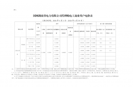 2024年4月份各省工商业电价（湖南、江西、福建、重庆、四川）