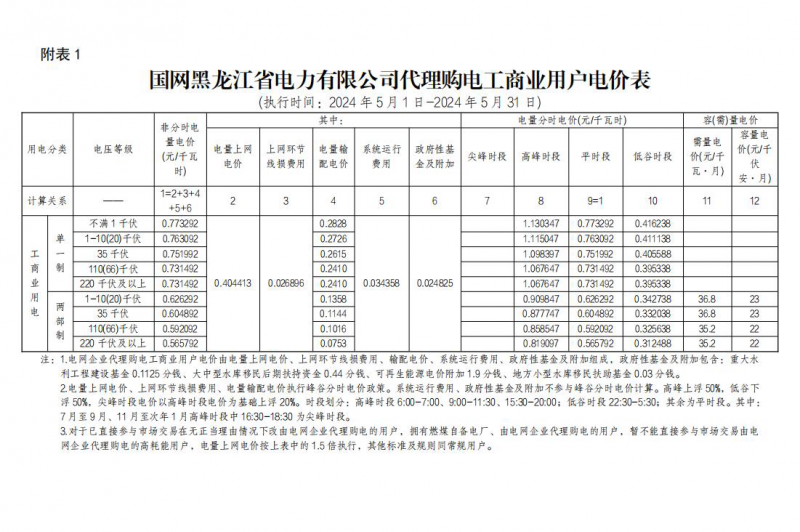 2024年5月份各省工商业电价（黑龙江、吉林、辽宁、内蒙古（蒙东））
