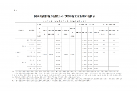 2024年5月份各省工商业电价（湖南、江西、福建、重庆、四川）