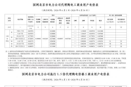 2024年6月份各省工商业电价（北京、天津、河北、山东、山西）