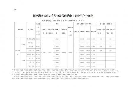 2024年6月份各省工商业电价（湖南、江西、福建、重庆、四川）