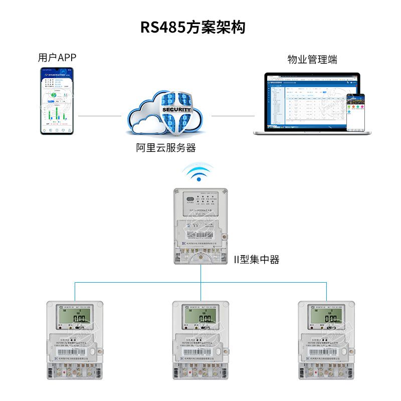 智能电表采集方式有哪些方案