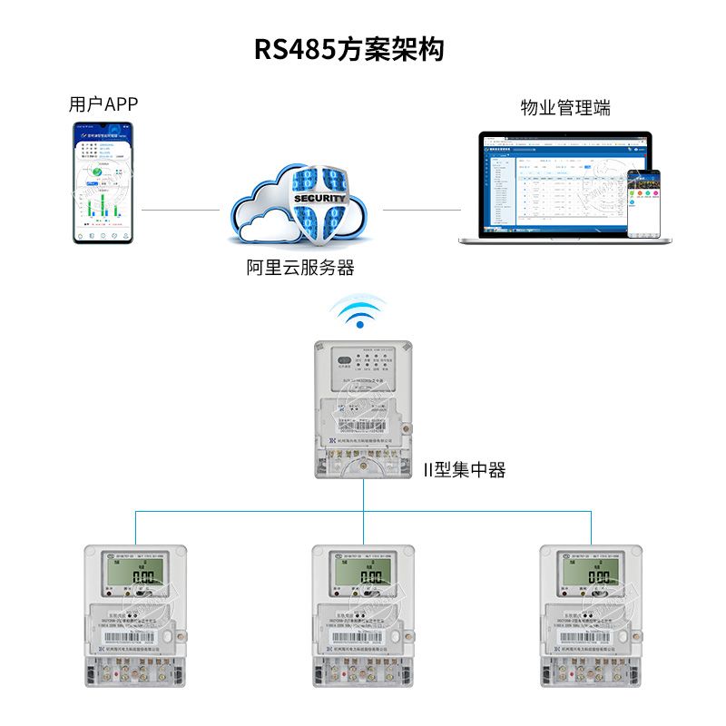 智能电表远程抄表方案的介绍