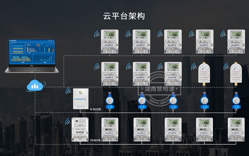 了解智能电表是如何收集信息又是如何传输数据