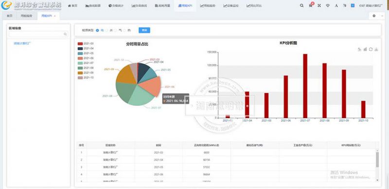 水表远程抄表系统工作原理是什么？