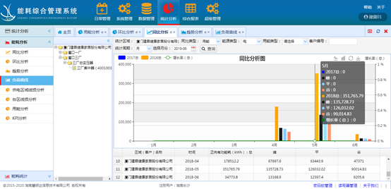 能耗监测系统是干嘛的