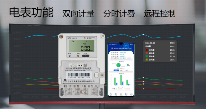 智能水表远程抄表系统好用吗?有何推荐?