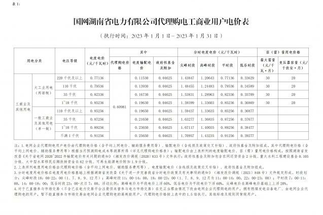 国网湖南省电力有限公司代理购电工商业用户分时电价表-2023年1月