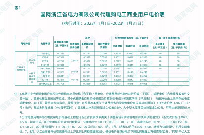 国网浙江省电力有限公司代理购电工商业用户分时电价表-2023年1月