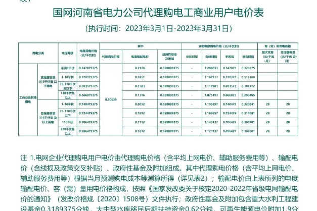 最大峰谷差1.33元/度！2023年3月全国代理购电价格汇总