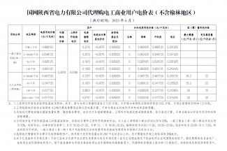 2023年6月份各省工商业电价（陕西、甘肃、宁夏、青海、新疆、西藏）