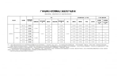 2023年6月份各省工商业电价（广东、深圳、广西、贵州、云南、海南）