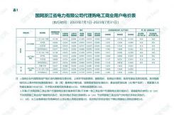 2023年7月份各省工商业电价（江苏、上海、浙江、安徽、湖北、河南）