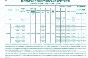 2023年7月份各省工商业电价（陕西、甘肃、宁夏、青海、新疆、西藏）