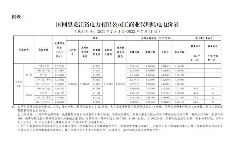 2023年7月份各省工商业电价（黑龙江、吉林、辽宁、内蒙古（蒙东））