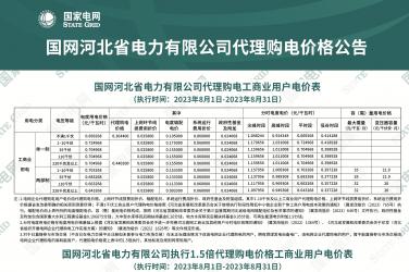 2023年8月份各省工商业电价（北京、天津、河北、冀北、山东、山西）