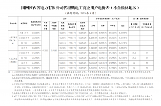 2023年8月份各省工商业电价（陕西、甘肃、宁夏、青海、新疆、西藏）