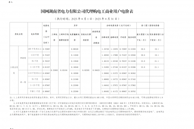 2023年8月份各省工商业电价（湖南、江西、福建、重庆、四川）