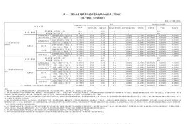 2023年8月份各省工商业电价（广东、深圳、广西、贵州、云南、海南）