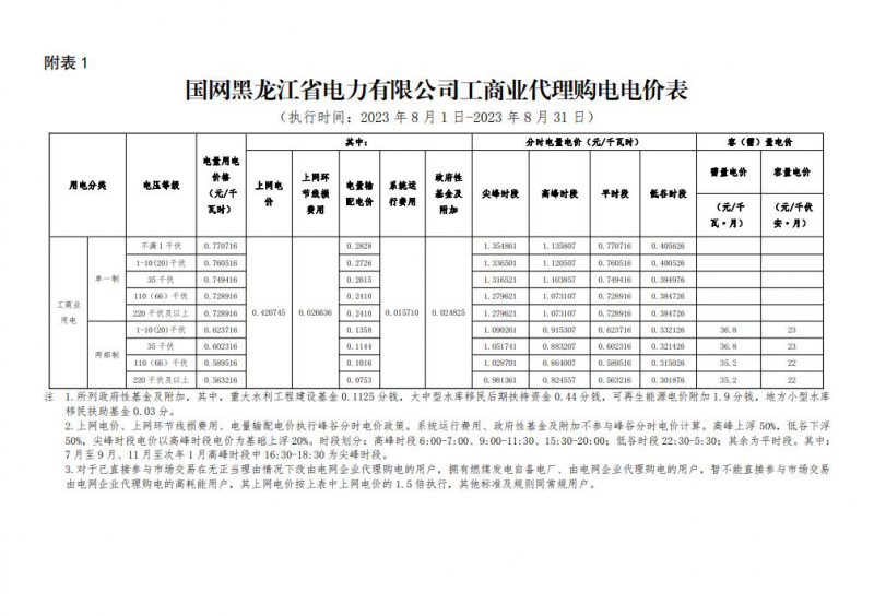 2023年8月份各省工商业电价（黑龙江、吉林、辽宁、内蒙古（蒙东））