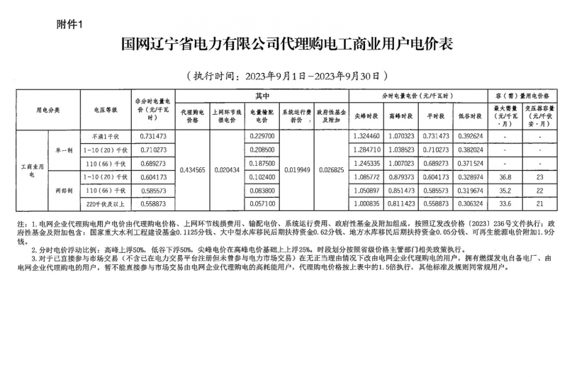 2023年9月份各省工商业电价（黑龙江、吉林、辽宁、内蒙古（蒙东））