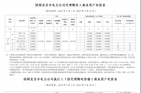 2023年9月份各省工商业电价（北京、天津、河北、冀北、山东、山西）