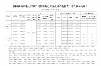 2023年9月份各省工商业电价（陕西、甘肃、宁夏、青海、新疆、西藏）