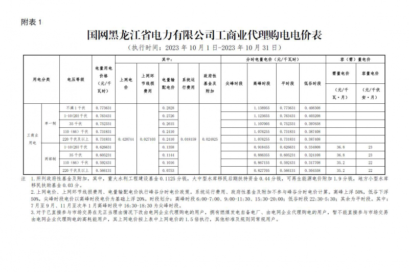 2023年10月份各省工商业电价（黑龙江、吉林、辽宁、内蒙古（蒙东））