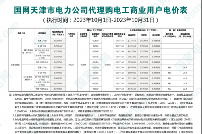 2023年10月份各省工商业电价（北京、天津、河北、山东、山西）
