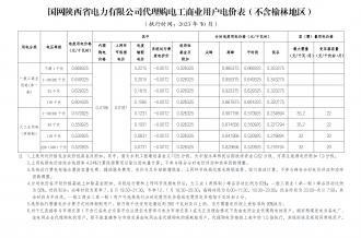 2023年10月份各省工商业电价（陕西、甘肃、宁夏、青海、新疆）
