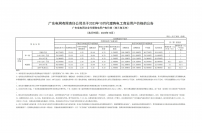2023年10月份各省工商业电价（广东、深圳、广西、贵州、云南、海南）