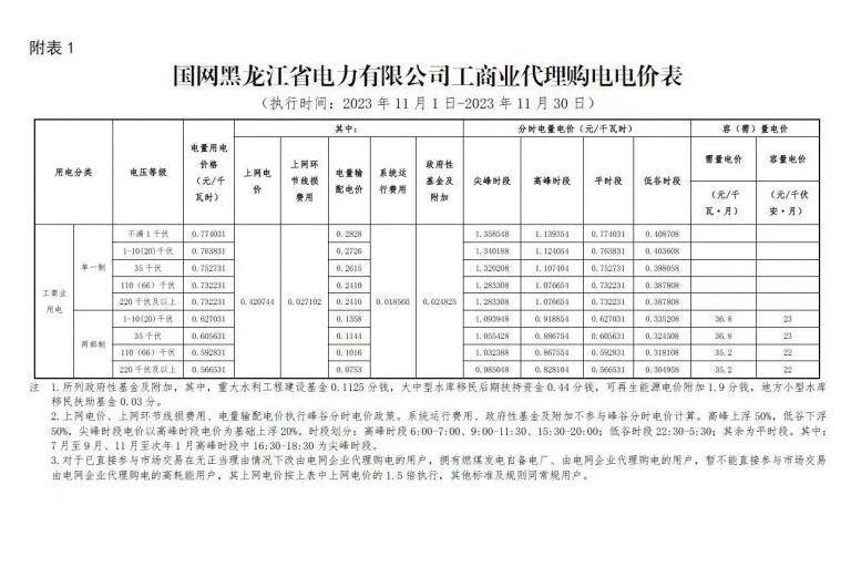 2023年11月份各省工商业电价（黑龙江、吉林、辽宁、内蒙古（蒙东））