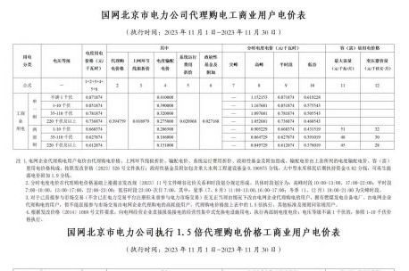 2023年11月份各省工商业电价（北京、天津、河北、山东、山西）