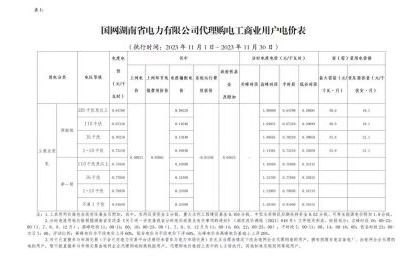 2023年11月份各省工商业电价（湖南、江西、福建、重庆、四川）
