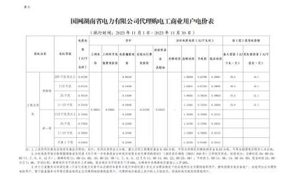 2023年11月份各省工商业电价（湖南、江西、福建、重庆、四川）