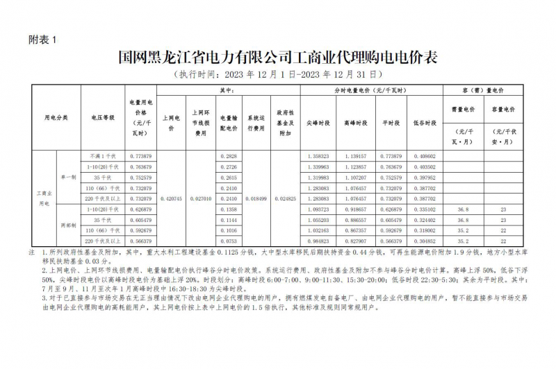 2023年12月份各省工商业电价（黑龙江、吉林、辽宁、内蒙古（蒙东））
