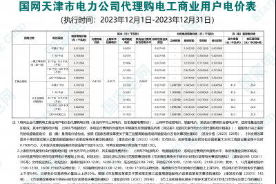 2023年12月份各省工商业电价（北京、天津、河北、山东、山西）