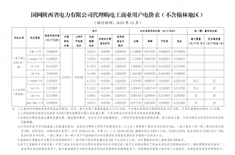 2023年12月份各省工商业电价（陕西、甘肃、宁夏、青海、新疆）