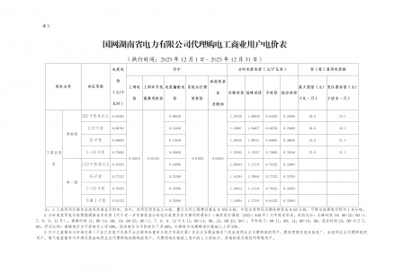 2023年12月份各省工商业电价（湖南、江西、福建、重庆、四川）