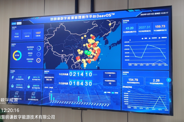 慧明谦新取得两项微电网关键软著权证书