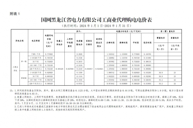 2024年1月份各省工商业电价（黑龙江、吉林、辽宁、内蒙古（蒙东））