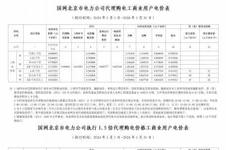 2024年1月份各省工商业电价（北京、天津、河北、山东、山西）