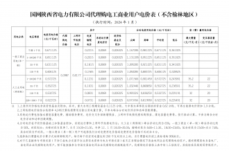 2024年1月份各省工商业电价（陕西、甘肃、宁夏、青海、新疆）