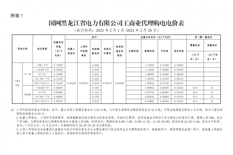 2024年2月份各省工商业电价（黑龙江、吉林、辽宁、内蒙古（蒙东））