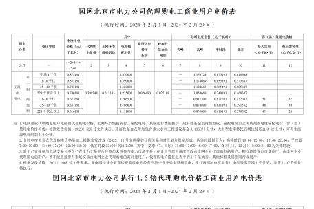 2024年2月份各省工商业电价（北京、天津、河北、山东、山西）