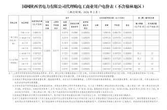 2024年2月份各省工商业电价（陕西、甘肃、宁夏、青海、新疆）