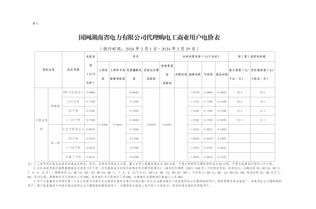 2024年2月份各省工商业电价（湖南、江西、福建、重庆、四川）