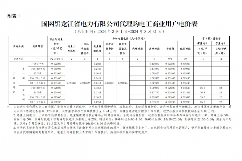 2024年3月份各省工商业电价（黑龙江、吉林、辽宁、内蒙古（蒙东））