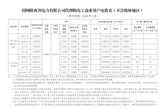 2024年3月份各省工商业电价（陕西、甘肃、宁夏、青海、新疆）