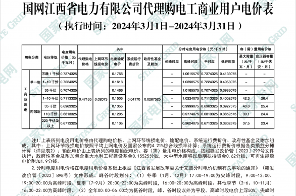 2024年3月份各省工商业电价（湖南、江西、福建、重庆、四川）